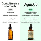 Gouttes| Drainage Lymphatique