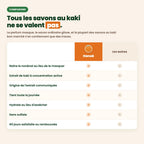 Tous les savons au kaki ne se valent pas : le comparatif