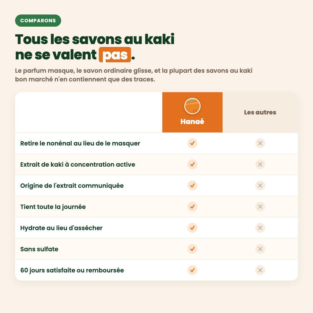 Tous les savons au kaki ne se valent pas : le comparatif
