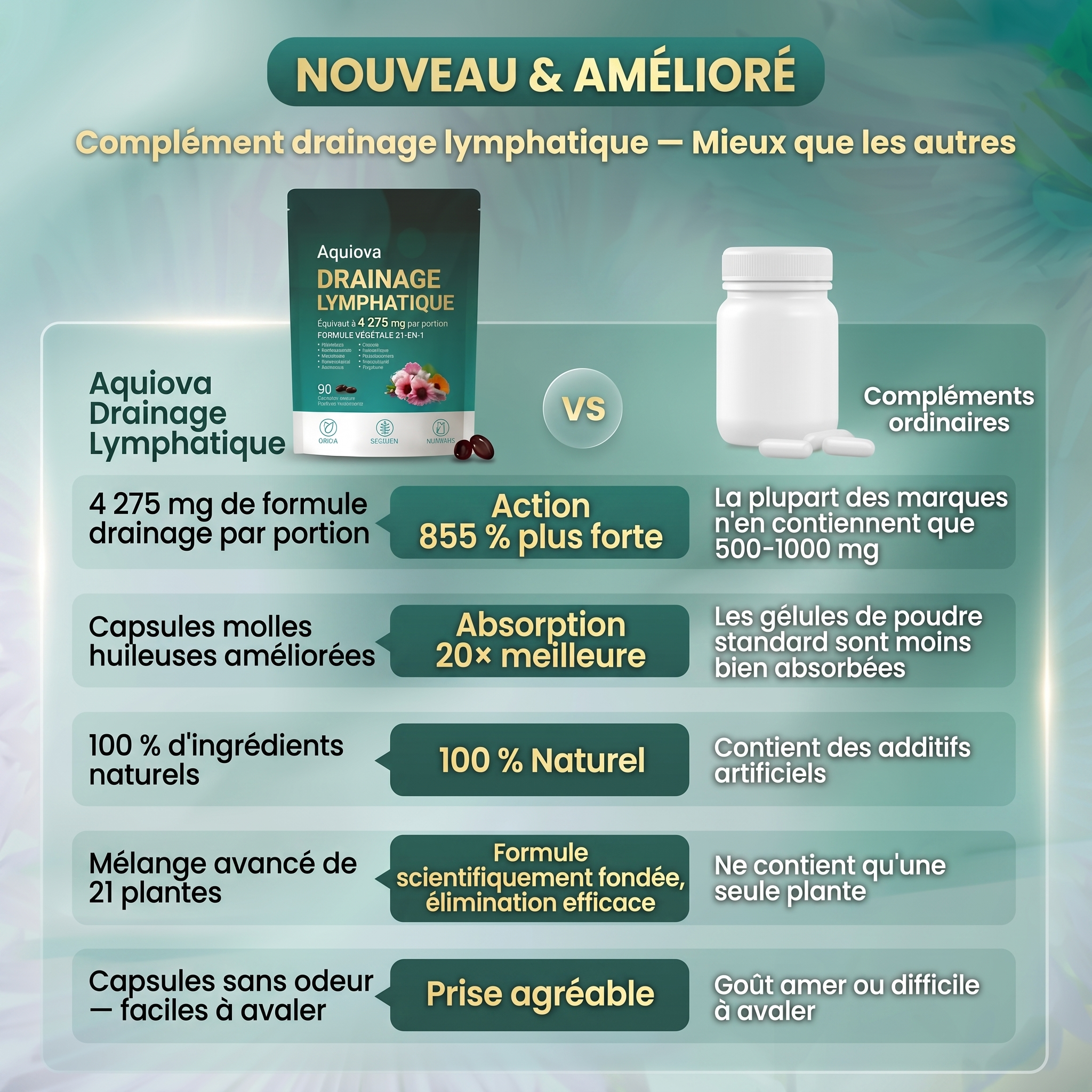 Aquiova | Drainage Lymphatique