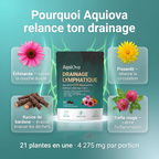 Aquiova | Drainage Lymphatique